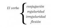 Punctuation marks in Spanish: what they are, uses