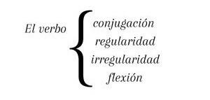 Španjolski interpunkcijski znakovi: što su, koristi