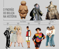 Standard krásy: příklady v historii, kritika a důsledky