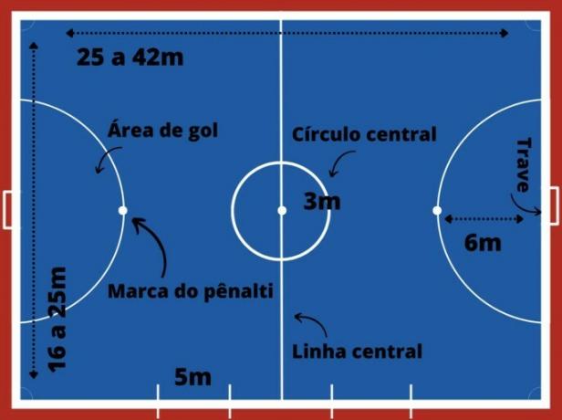 Futsal: wat het is, regels en geschiedenis