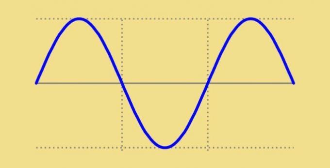 диаграма на променлив ток