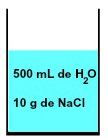 Prikaz smjese koju tvore voda i natrijev klorid