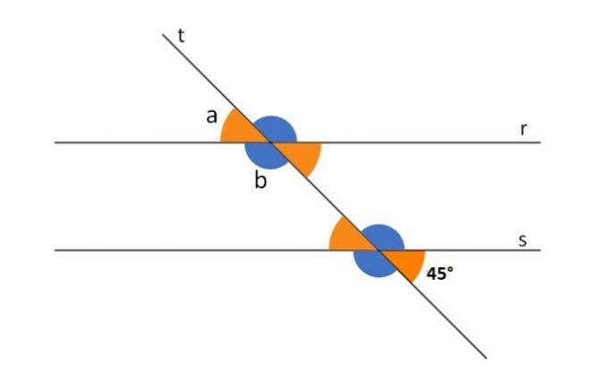 Övningar på parallella linjer skurna av en transversal