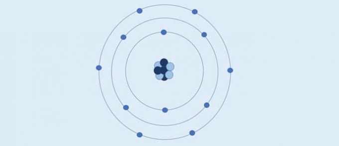 Атомният модел на Бор