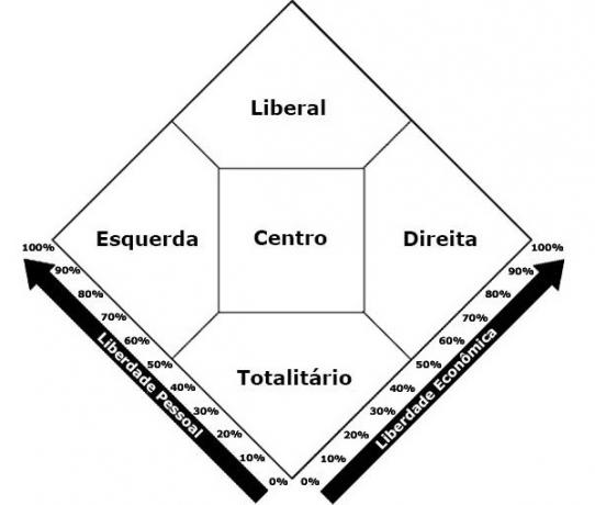 Nolanov diagram