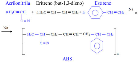 ABS-kopolymerisering