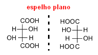 Illustration des isomères dextrogyre et lévogyre de l'acide tartrique