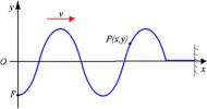 Периодична вълна и нейното уравнение. Уравнение на периодична вълна
