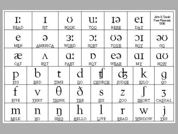 international phonetic alphabet