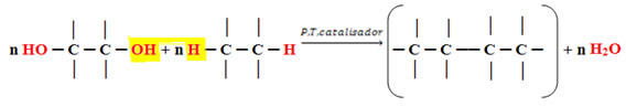 Generieke reactie voor de vorming van condensatiepolymeren.
