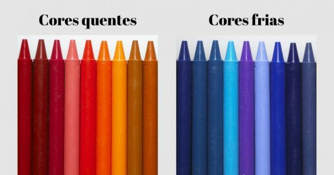 Význam teplých a studených farieb (Čo sú to, koncept a definícia)