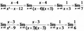 Bir fonksiyonun limiti. Bir fonksiyonun limitini belirleme