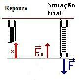 1st degree function and tensile strength.