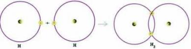 Kovalentne obveznice. Kovalentne vezi in kemijske formule