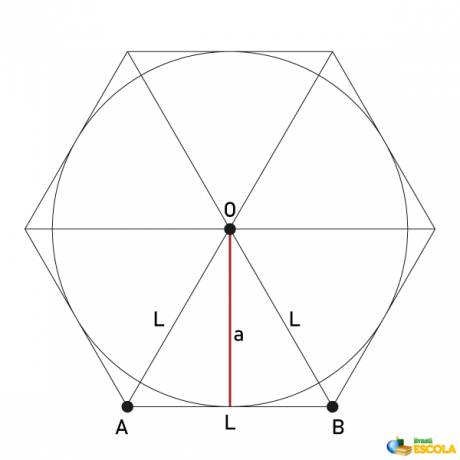 Hexagon circumscribed to a circle.