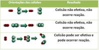 Conditions for the Occurrence of Chemical Reactions