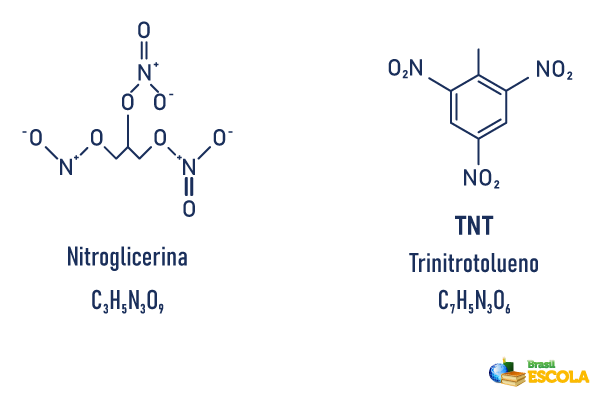 Štrukturálny vzorec molekúl nitroglycerínu (používaný pri výrobe dynamitu) a TNT.