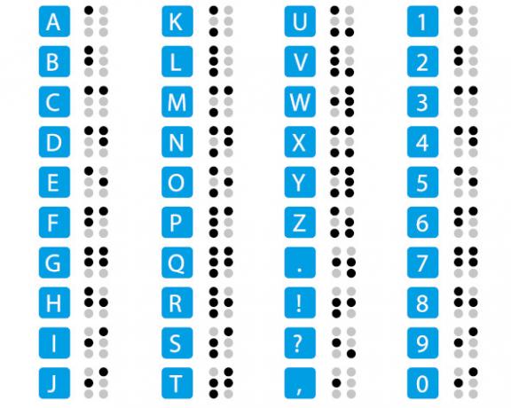 Alfabe ve Braille noktalama işaretleri ve sayılar.