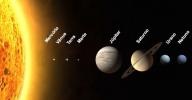 Význam sluneční soustavy (co to je, koncept a definice)
