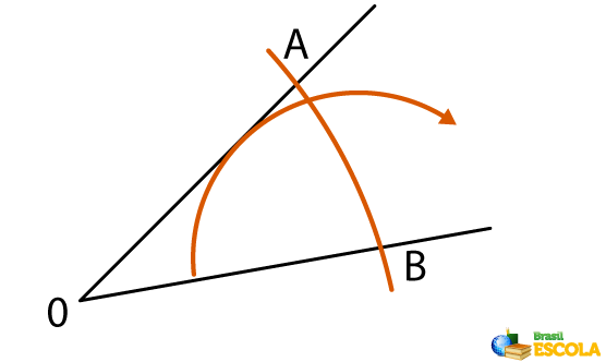 Representation of arcs made with a compass to delimit the bisector