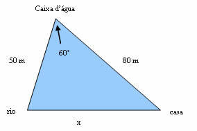 Trigonometri dalam segitiga apa pun