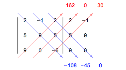 3 x 3 maatriksi determinant