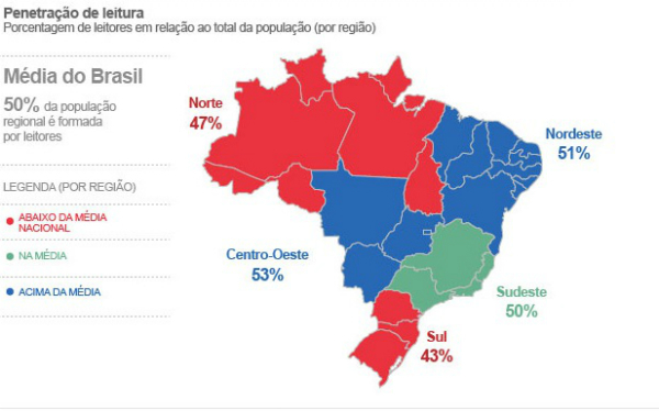 čtenáři v Brazílii podle regionů