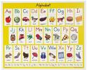 Alfabet englez: învățați pronunția fiecărei litere