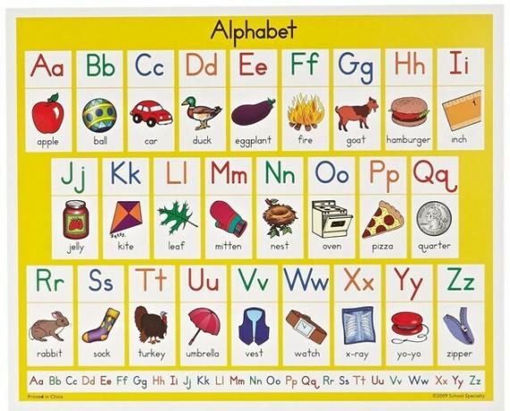 Alfabet englez: învățați pronunția fiecărei litere