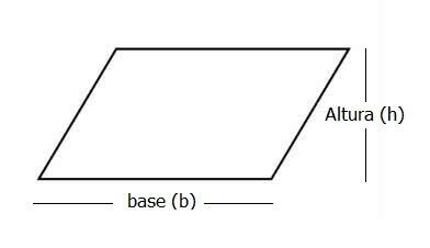 Zone de parallélogramme
