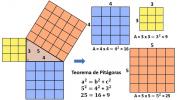 Pythagorasats: formel och övningar