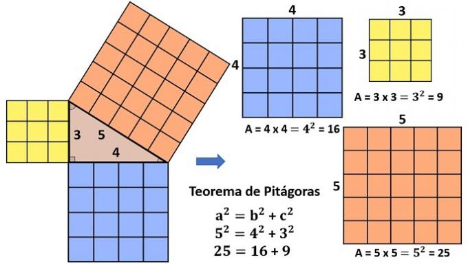 Pythagorean Theorem: formula and exercises
