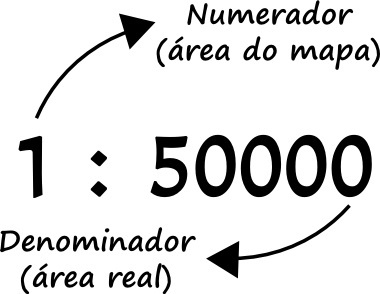 Example of numerical scale and its terms