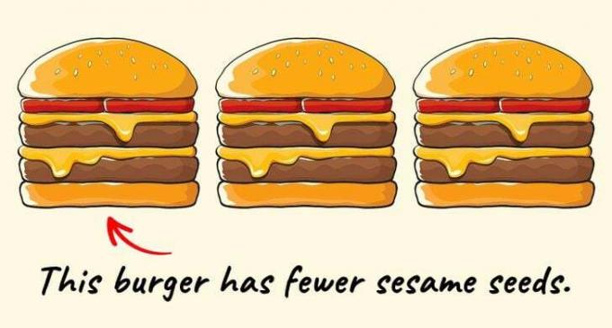 Which hamburger is different.