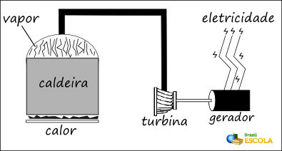 Termoelektrična energija. Termoelektrični viri energije