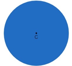 Het hele blauw geschilderde gebied wordt een cirkel genoemd.