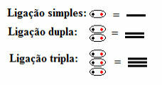 構造式のダッシュで表される単一、二重、三重結合