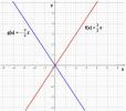 Linear Function: definition, graphics, example and solved exercises