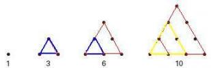 Треугольные и четырехугольные числа