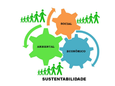 Statív udržateľnosti