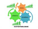 Sustainability: what it is, types and examples
