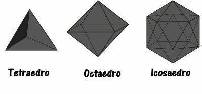 Care sunt poliedrele lui Platon?