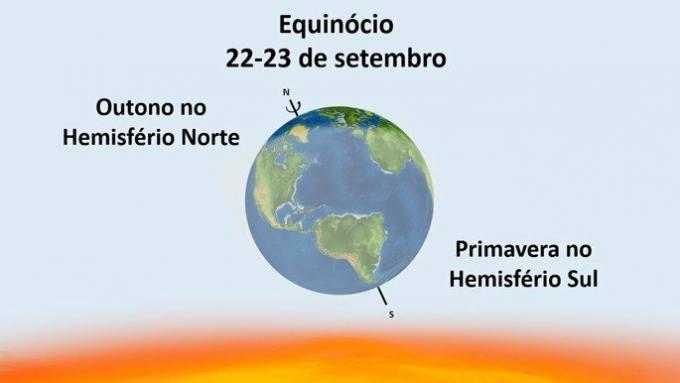 Equinox in September