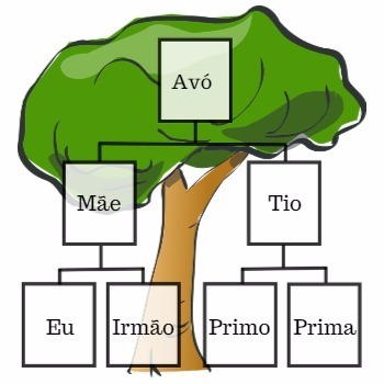 Визначення сімейного дерева (що це таке, поняття та визначення)