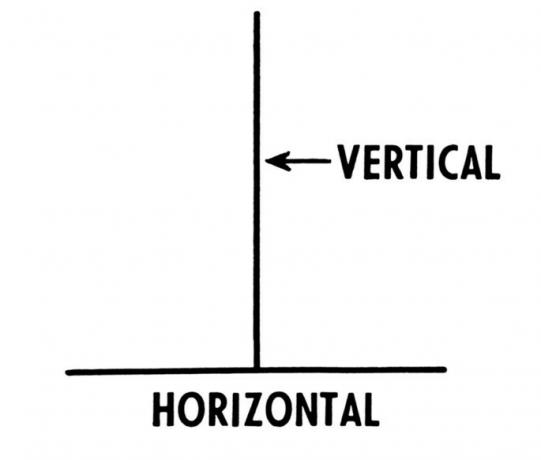 vertical and horizontal