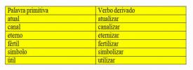 –isar and –izar terminations. Characteristics of -isar and -izar terminations