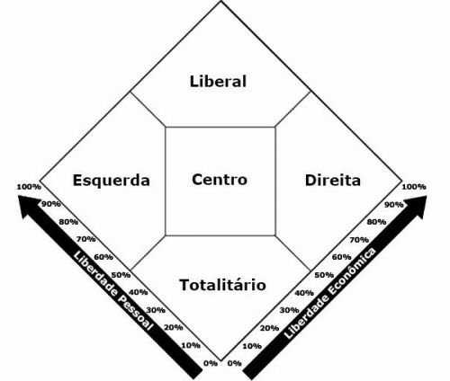 Vänster och höger: betydelser, skillnader och partier