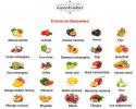 Prosinačko voće: popis s plodovima mjeseca