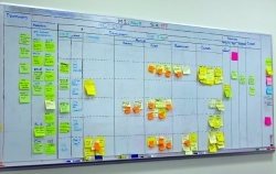 Meaning of Kanban (What It Is, Concept and Definition)