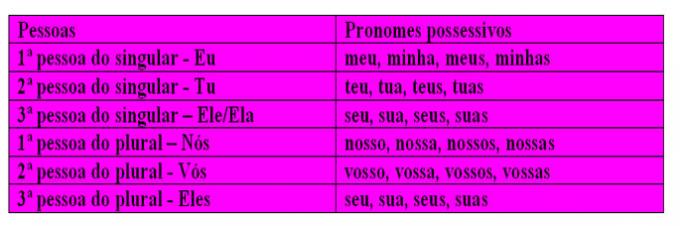 Types of pronouns. classification of pronouns
